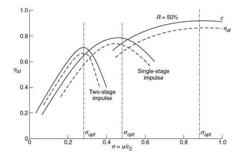Image result for Absence Utilization Factor