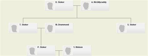 Image result for JS HTML Inheritance Tree