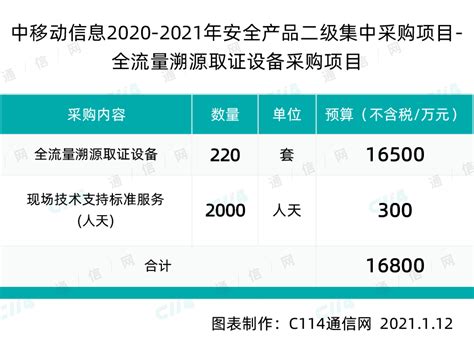 CNAS获证后第一年需要评审吗？_仪器信息网社区