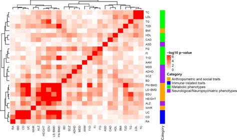 Image result for Heatmap Matplotlib Geographical