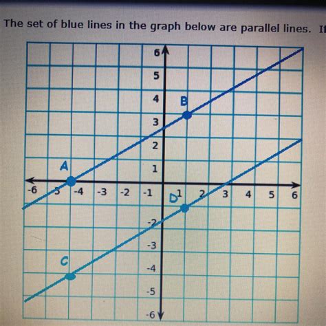 Parallel Lines On a Graph 的图像结果