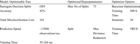Image result for Machine Learning Parameters