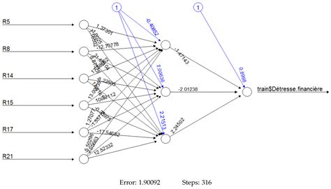 An Optimal Model of Financial Distress Prediction: A Comparative Study ...