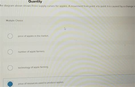 Solved: Quantity he diagram above shows three supply curves for apples ...