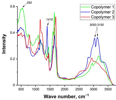 New Self-Healing Metallosupramolecular Copolymers with a Complex of ...