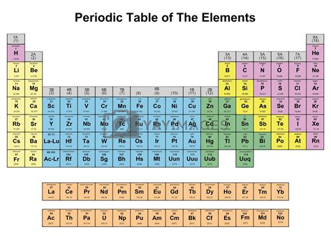Printable periodic table of elements noble gases - kseav