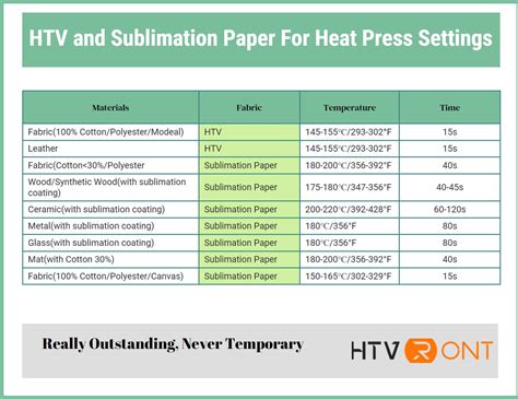 HTVRONT Heat Press Guide: Temperature and Time Settings