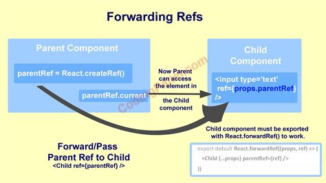 Input a Name and Display Name Using Refs in JavaScript 的图像结果