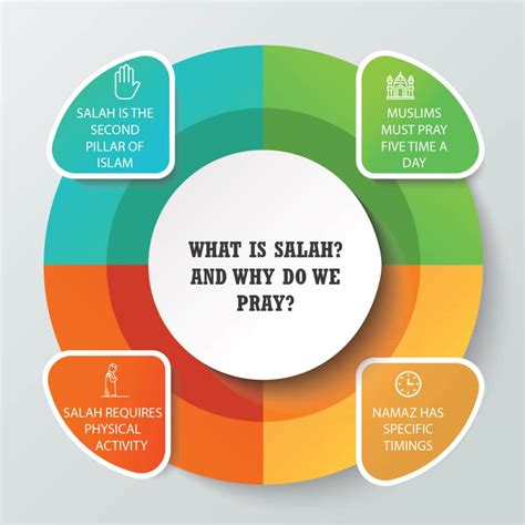 What is Salah? And Why Do We Pray? | Quran For kids