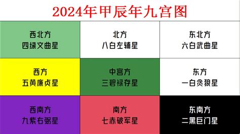 苏民峰2024年风水方位九宫图吉凶化解 - 哔哩哔哩