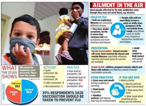 Flu: Not many know what it is - The Times of India