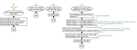 JavaFX Control and Layout Using Diagram 的图像结果