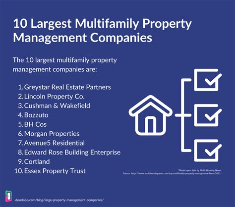 20 Largest Property Management Companies [2024 Master List]