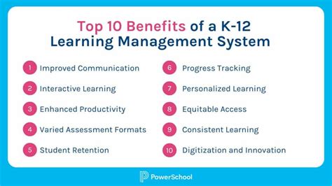Advantages of Learning Management System 的图像结果