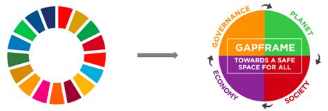 Building a Better World | CRC Research