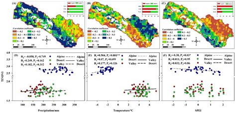 Is There Spatial and Temporal Variability in the Response of Plant ...