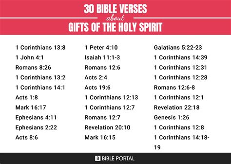 50 Bible Verses about Gifts Of The Holy Spirit
