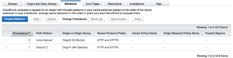 Image result for AWS CloudFront Custom Origin