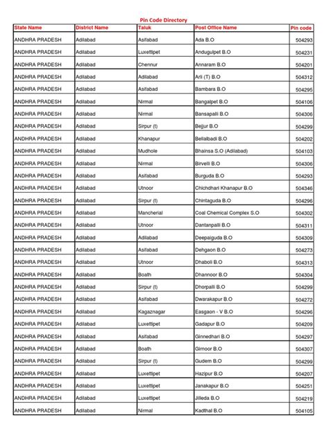 Ambernath Pin Code Number 的图像结果