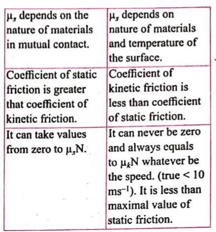 Friction 的图像结果
