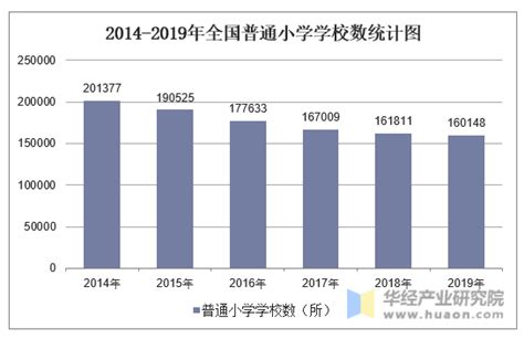 2020年中国民办学校数量、在校学生人数、民办幼儿及民办高等教育发展前景分析[图]_智研咨询