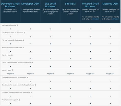 Image result for Aspose Tutorial