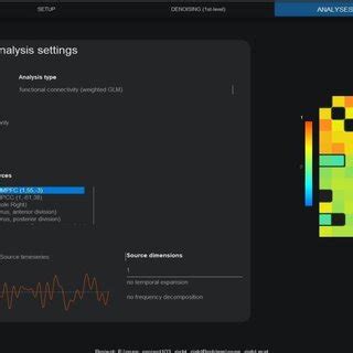 Image result for First Level Analysis Block Diagram Using Conn