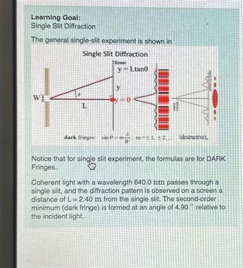 Image result for Single Slit Diffraction Lab Report