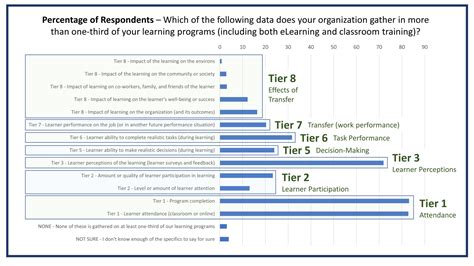Image result for Bare Code for Evaluation of Learning Program
