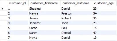 Image result for MySQL Top Query
