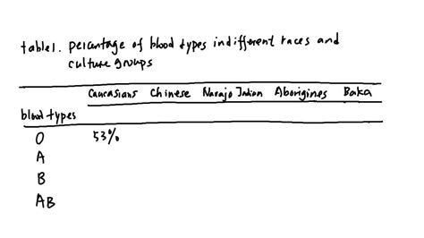 Image result for Difference Between Different Line Coding in Table Format