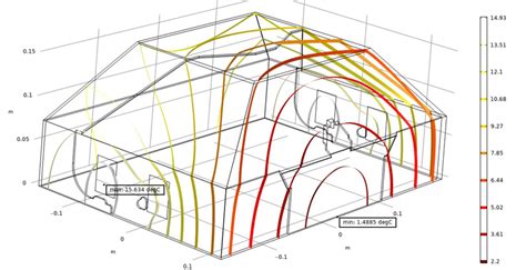 Image result for Flow Simulation Radiator Design