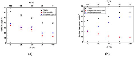 Surface Functionalization of a Polyurethane Surface via Radio-Frequency ...