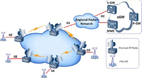 Huahuan_Solutions_Wireless Access/IP Radio Solution_Wireless Access/IP ...