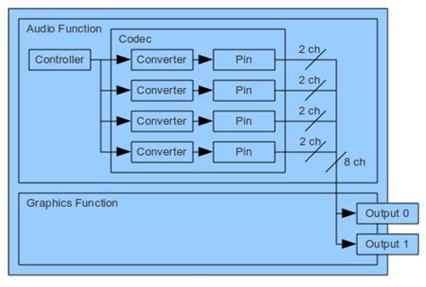 HDMI Audio on NVIDIA GPUs