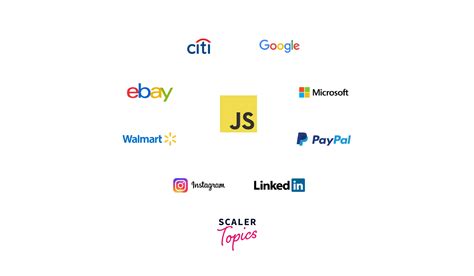 Ruby vs JavaScript 的图像结果