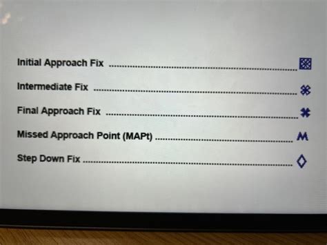 Image result for Instrument approach Types