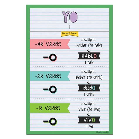 Spanish Present Tense Examples