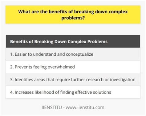 Image result for Break Down Complex Problems