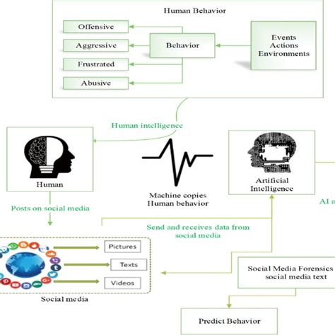 AI vs Human 的图像结果