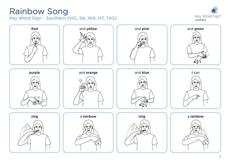 Rezultat imagine pentru Key Word Sign