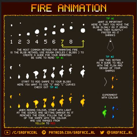 Image result for Image Processing Python Fire Animation