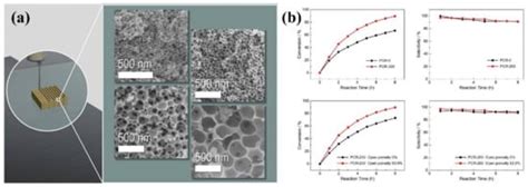 Catalytic Materials by 3D Printing: A Mini Review