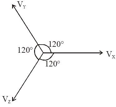 Alternating Current - JEE Advanced Previous Year Questions with Solutions