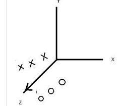 A long, straight wire carries a current along the z-axis, One can find ...