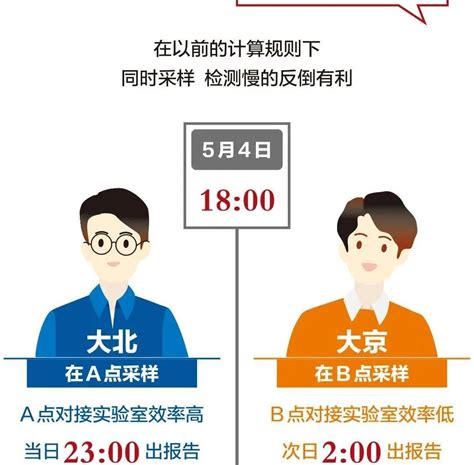 期货交易下单为什么显示“价格最小变动单位不符合”？-中信建投期货上海