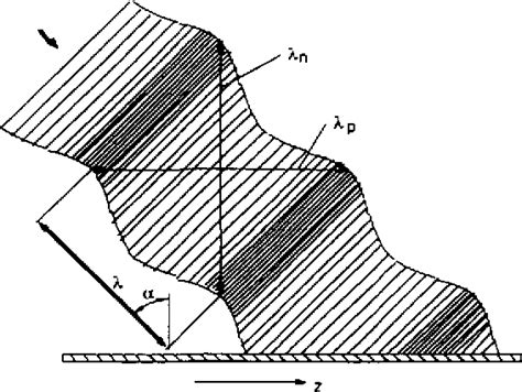 Image result for RF Accelerators
