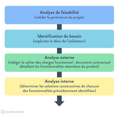 Image result for Projet Issungi
