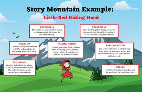 Image result for Story Plot Examples
