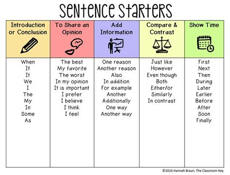 Informative Writing Sentence Starters 的图像结果